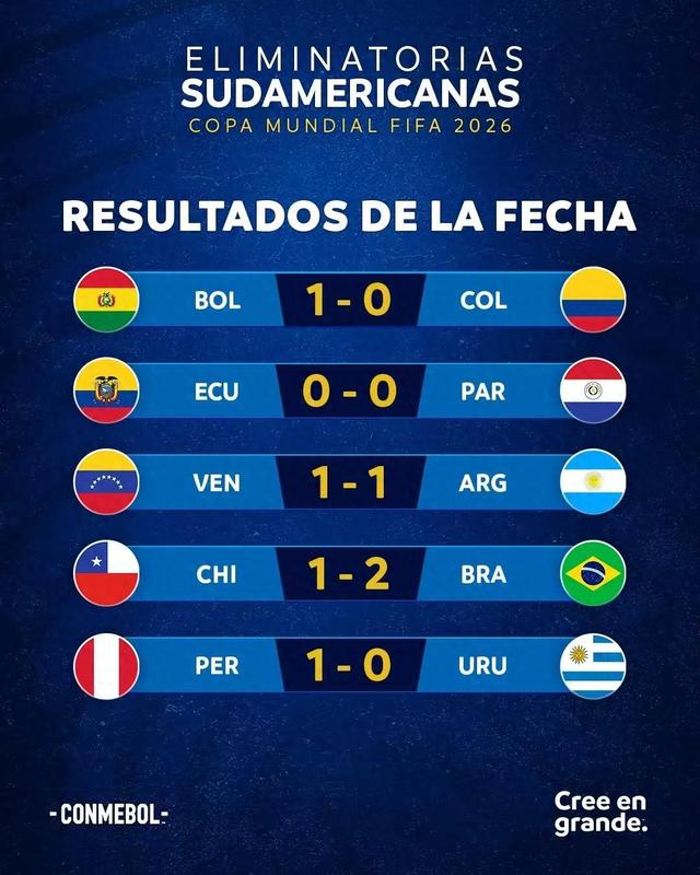 南美球队豪取四连胜,晋级进程顺利 南美球队豪取四连胜,晋级进程顺利