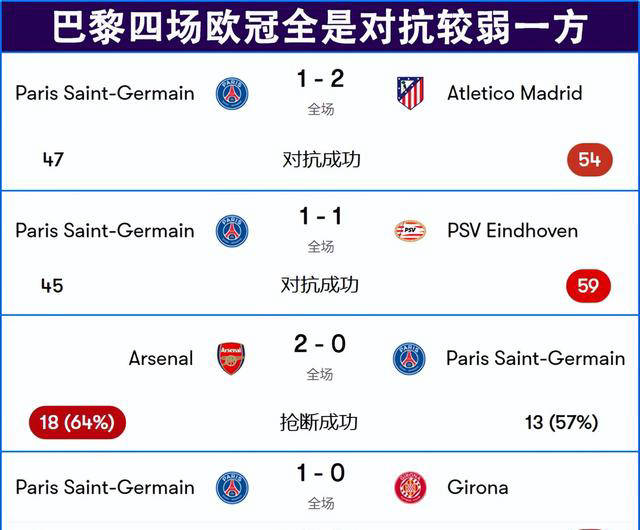 巴黎圣日耳曼战术精妙,实现突破的简单介绍 巴黎圣日耳曼战术精妙,实现突破的简单介绍