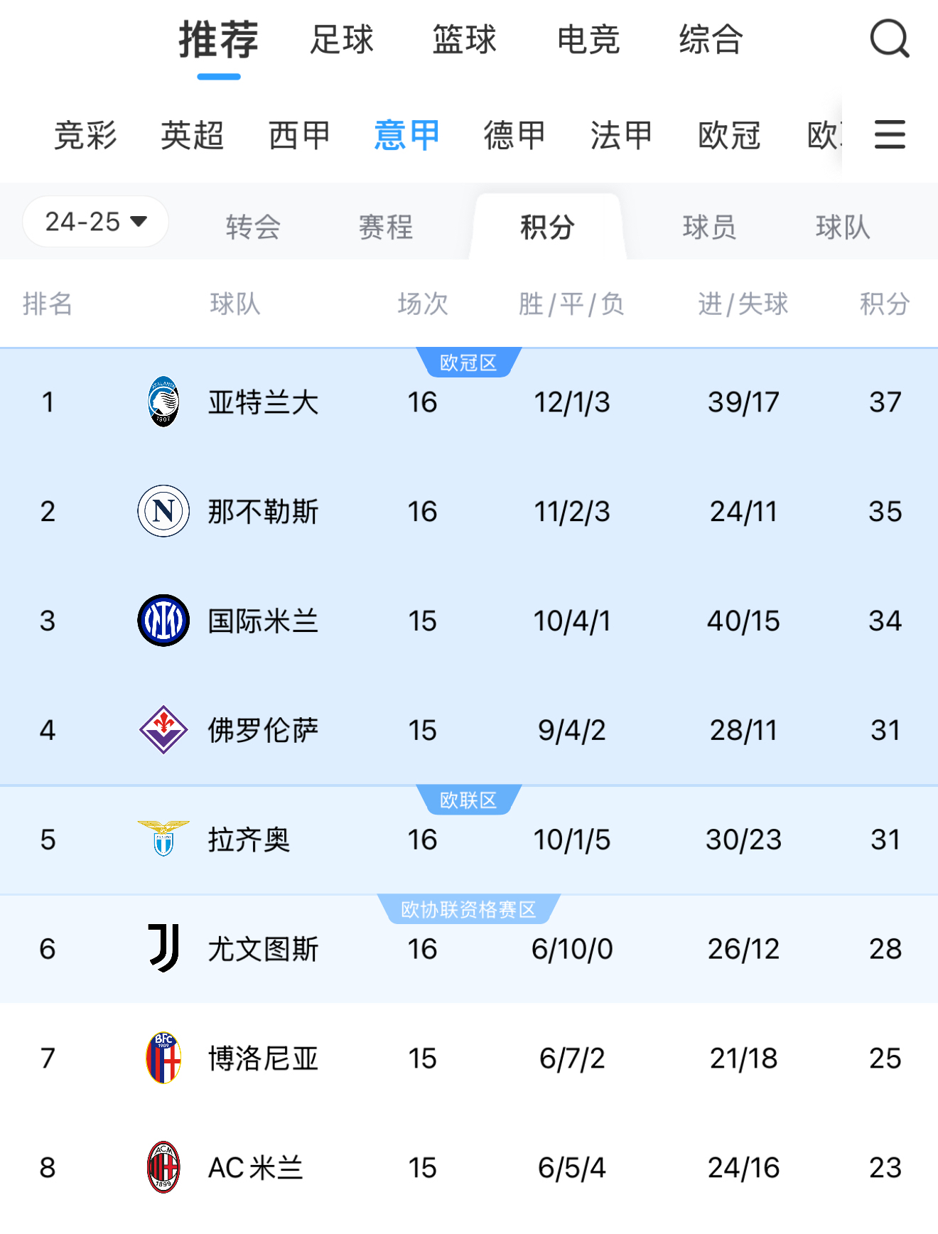 爱游戏网页版-包含AC米兰主场失利，战绩堪忧的词条