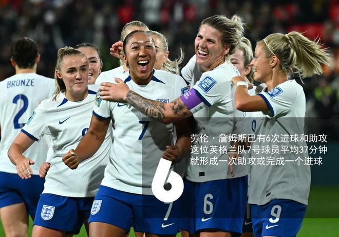 世界杯预选赛:国际女足全面发力 世界杯预选赛:国际女足全面发力