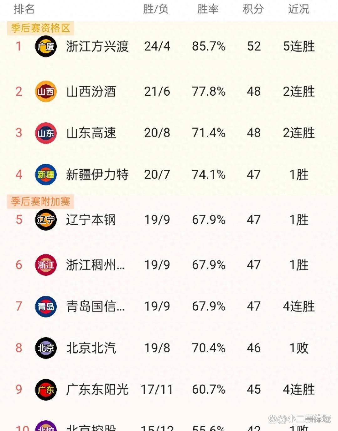 包含鲁能突袭夺取胜利领跑积分榜的词条 包含鲁能突袭夺取胜利领跑积分榜的词条