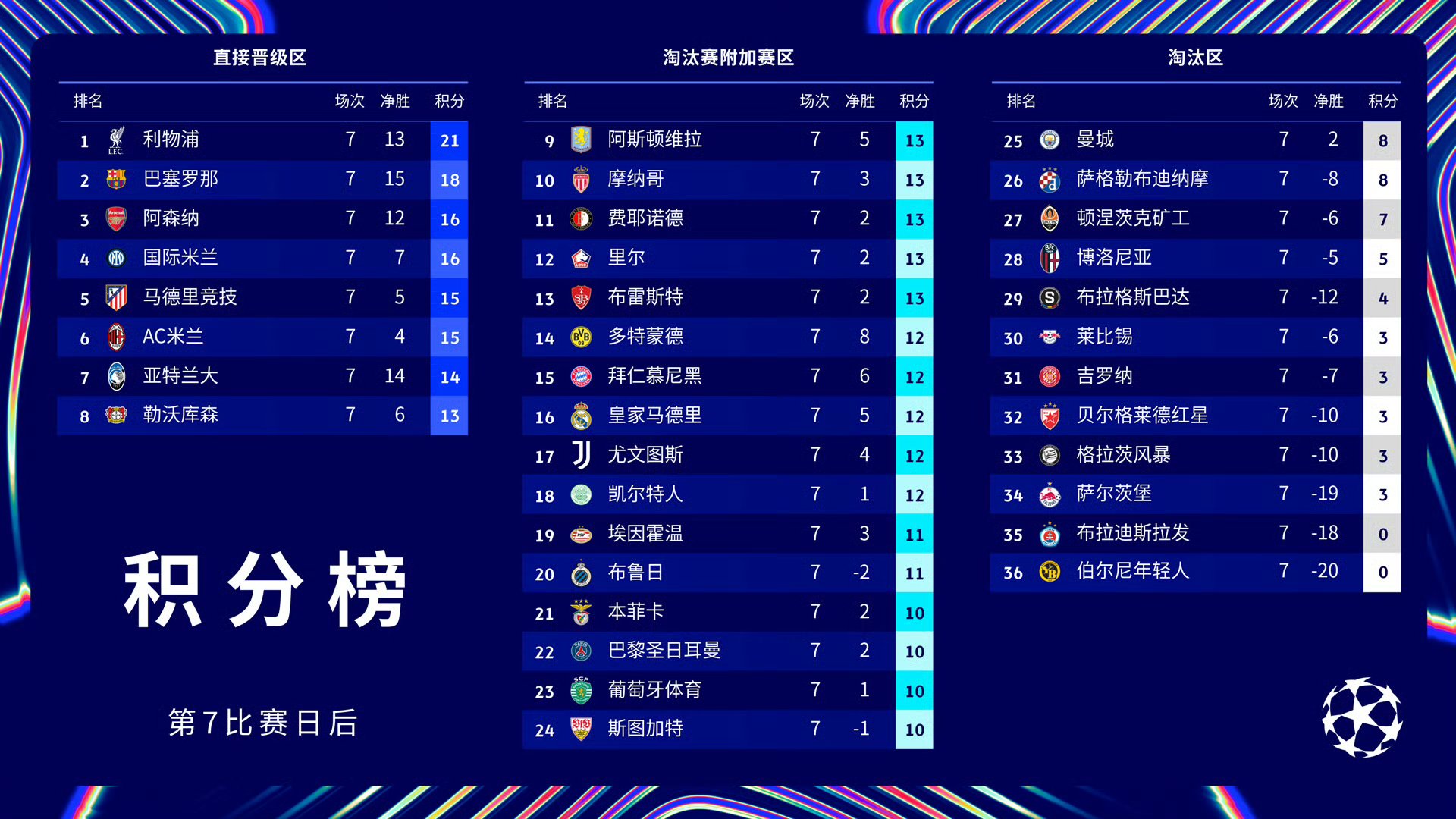 马赛逆转获胜,反超对手在积分榜上的简单介绍 马赛逆转获胜,反超对手在积分榜上的简单介绍