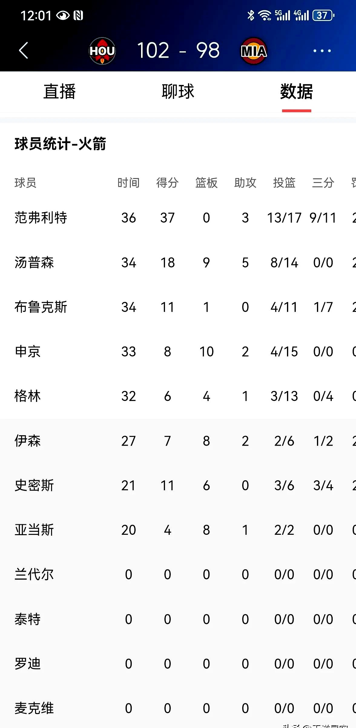 火箭队连胜创佳绩,球队士气高涨的简单介绍 火箭队连胜创佳绩,球队士气高涨的简单介绍