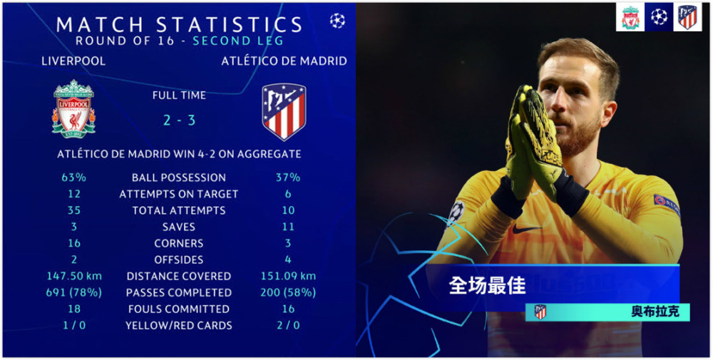 利物浦门神连续扑救，防守成金字招牌的简单介绍