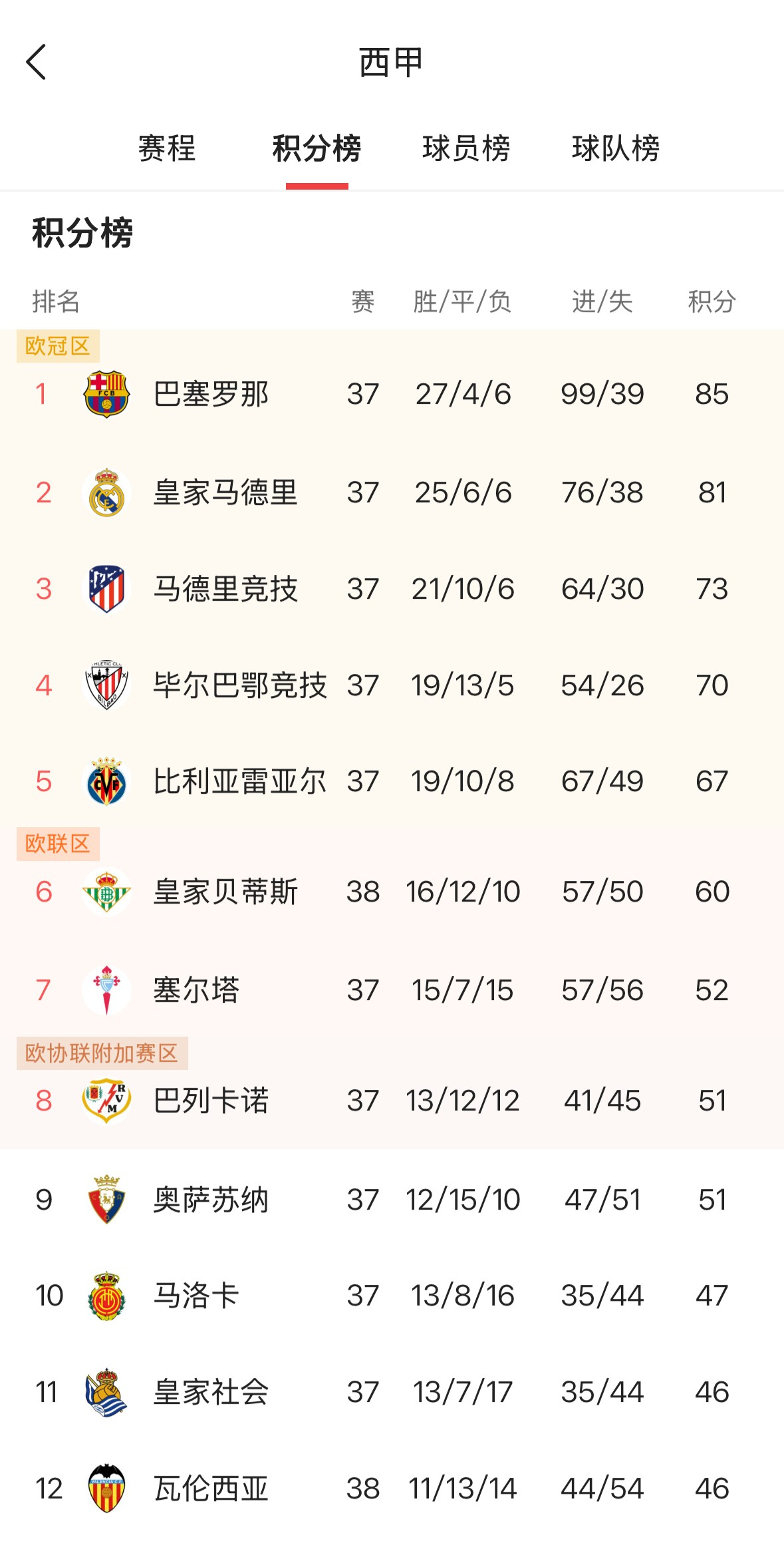 爱游戏中国官网-巴黎圣日耳曼五球大胜，领跑法甲积分榜的简单介绍